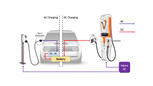 EV charging infrastructure - Charge Together Fleets